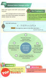 [TOPBOOKS Telaga Biru Teks] Tasawwur Islam Tingkatan 4 KSSM