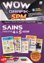 [TOPBOOKS Sasbadi] Wow Grafik SPM Sains Tingkatan 4 5 KSSM (2023)