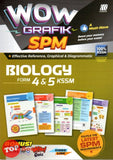 [TOPBOOKS Sasbadi] Wow Grafik SPM Biology Form 4 5 KSSM (2023)