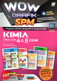 [TOPBOOKS Sasbadi] Wow Grafik SPM Kimia Tingkatan 4 5 KSSM (2023)