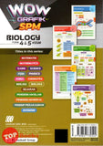 [TOPBOOKS Sasbadi] Wow Grafik SPM Biology Form 4 5 KSSM (2023)